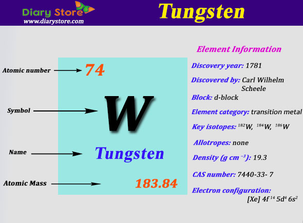 What is tungsten atomic mass